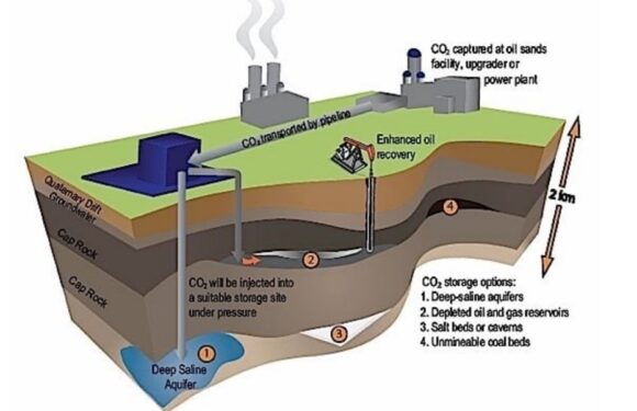 Apa Itu Carbon Capture and Storage